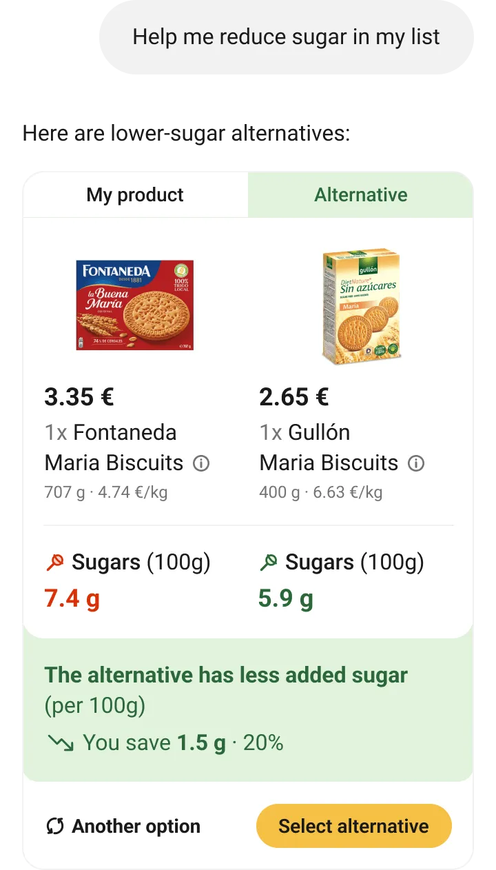 The app’s chat. The customer asks: “Help me reduce sugar in my list” The agent answers: “Here are lower-sugar alternatives:”, with Gullón Maria biscuits at 2.65 € (400 g, 6.63 €/kg, 5.9 g of sugars per 100 g) as the alternative to Fontaneda Maria biscuits at 3.35 € (707 g, 4.74 €/kg, 7.4 g of sugars per 100 g). The alternative has less added sugar: you save 1.5 g per 100 g, 20%.